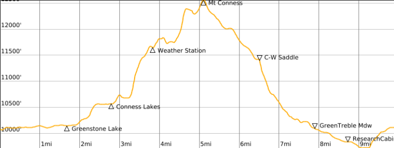 Mount Conness Routes Mt Conness Summit Loop via Saddlebag Lake—East Ridge—South Slope ...